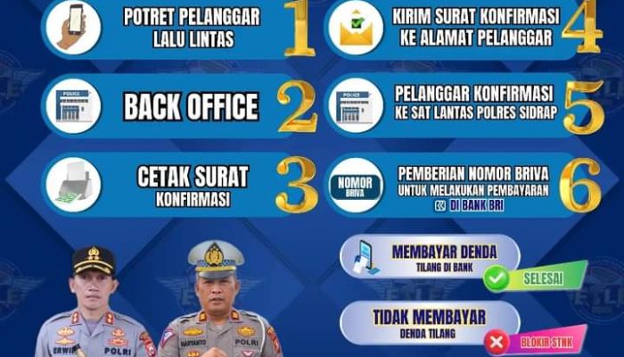 Satuan Lalu Lintas Polres Sidrap Akan Mulai Menerapkan ETLE Mobile Handheld